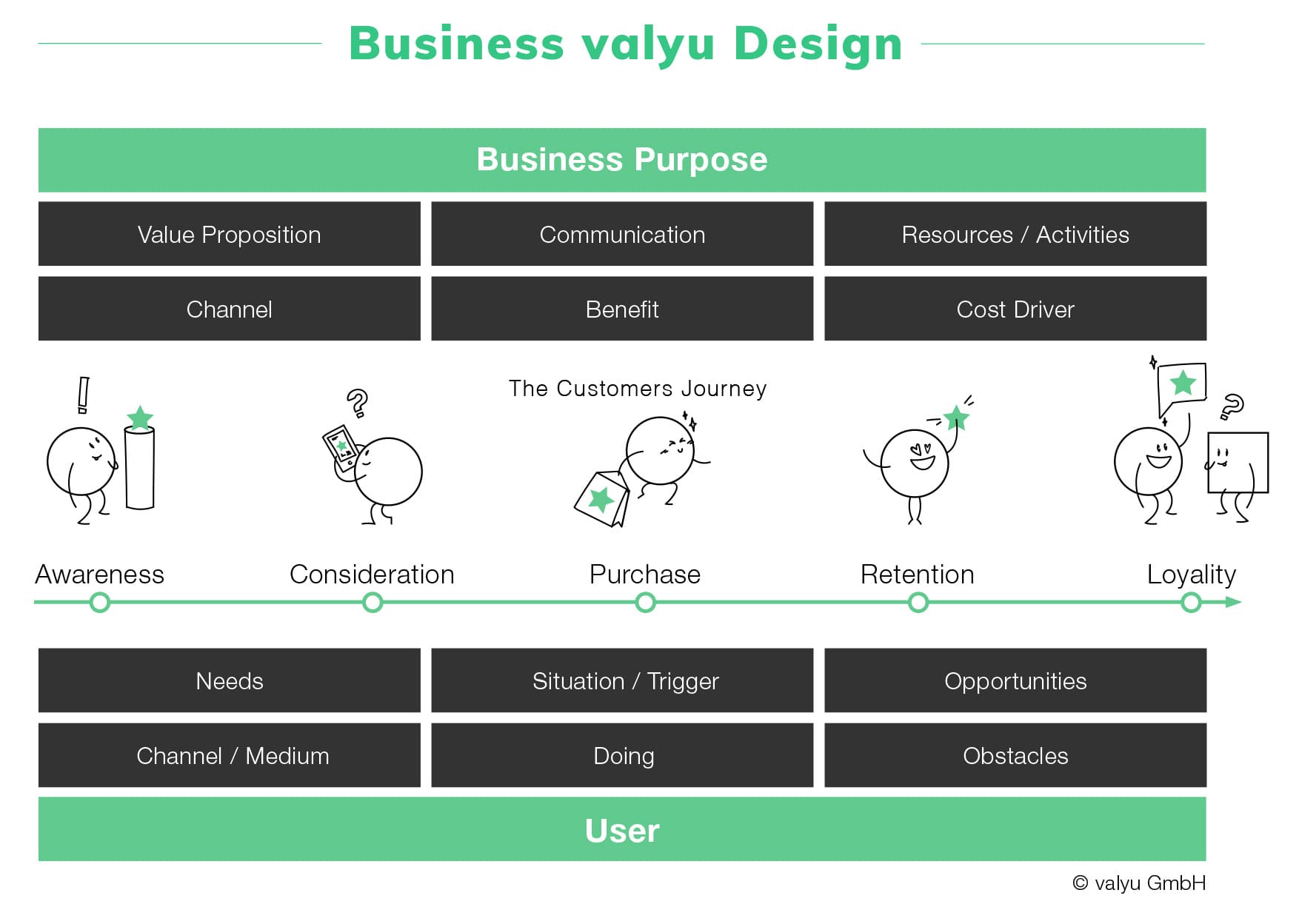Business valyu Design