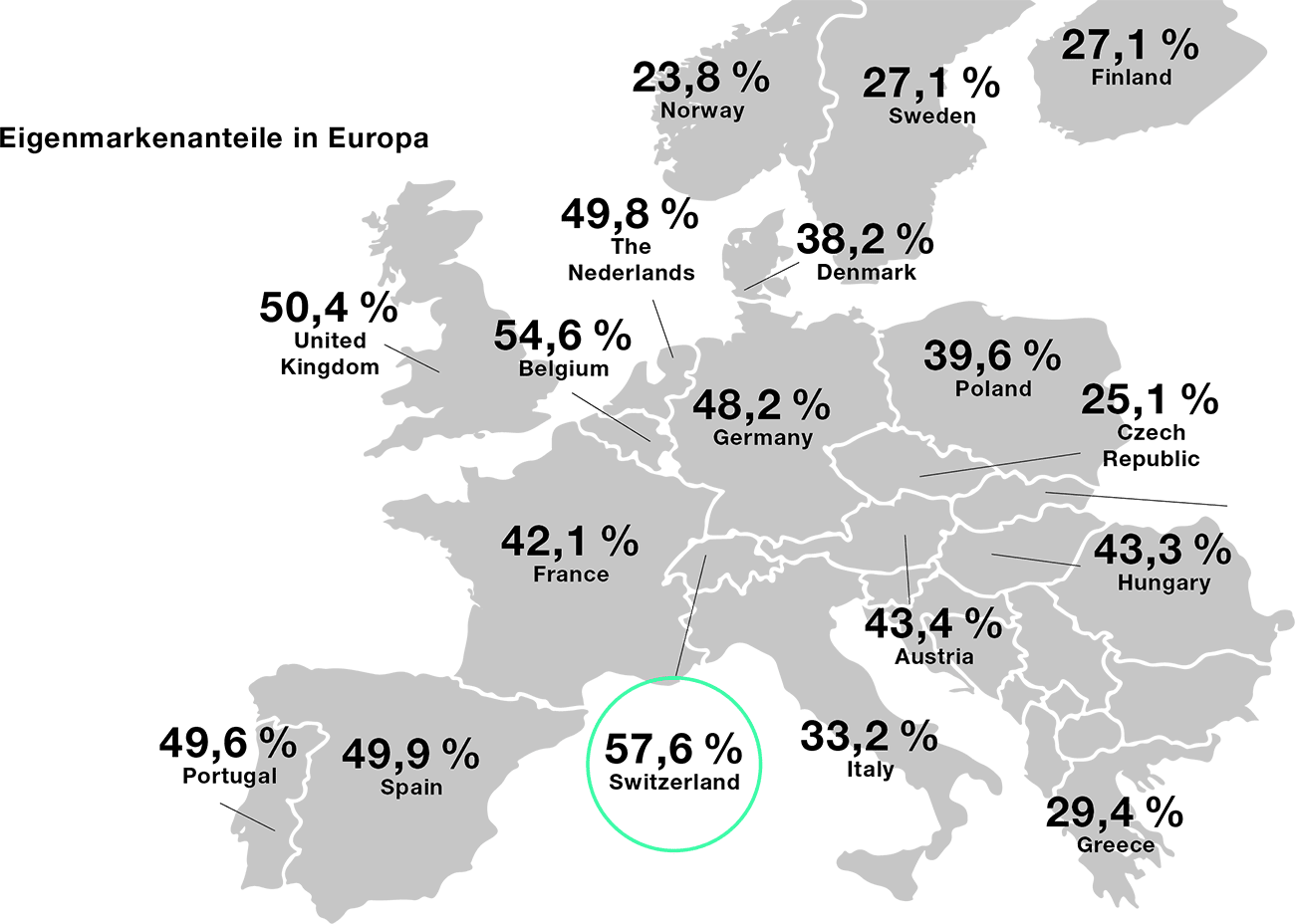 valyu Eigenmarkenanteile in Europa